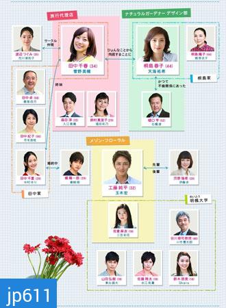 Kekkon Shinai / Wonderful Simple Life